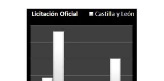Estadísticas del Sector. Licitación de obra oficial Enero – Septiembre 2012