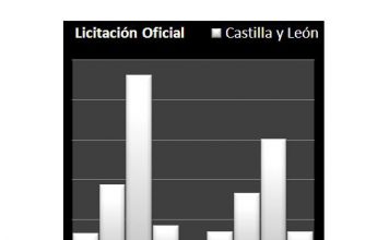 Datos provisionales III Trimestre 2015