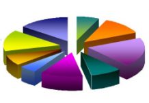 Proyecto de Presupuestos, Inversión Territorializada