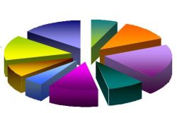 Proyecto de Presupuestos, Inversión Territorializada