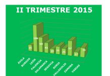 Datos provisionales I Semestre 2015. Entrevista a Enrique Pascual, presidente de la Cámara de Contratistas de CyL.