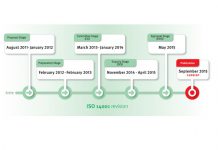 Publicada la nueva ISO 14001