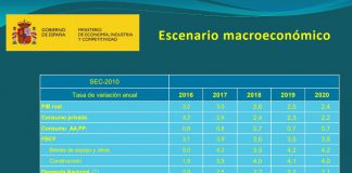 El Gobierno eleva al 3% la previsión de crecimiento para 2017 y rebaja al 11% la tasa de paro a finales de 2020