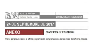 Educación destina más de 2,5 millones de euros a nuevas obras de reforma y al equipamiento de los centros de Formación Profesional de Castilla y León