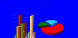 Publicados los datos de licitación oficial provisionales Enero – Septiembre 2017