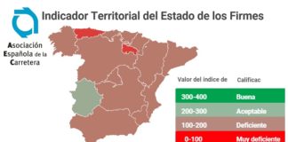 Indicador territorial del Estado de los Firmes