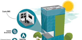 FCC y la Universidad Camilo José Cela (UCJC) un nuevo proyecto de I+D+I
