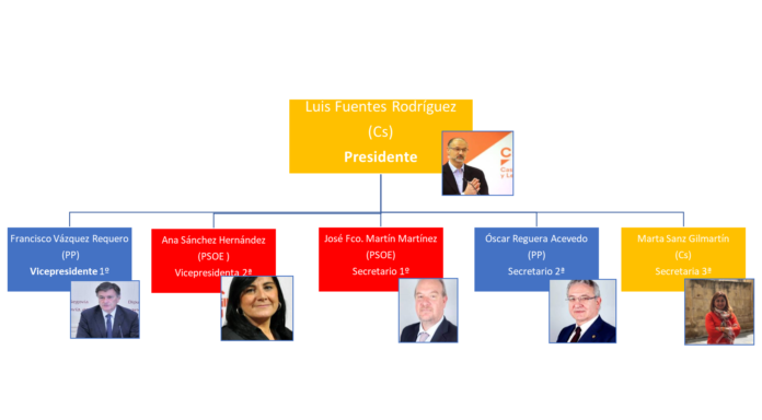 Cortes de Castilla y León