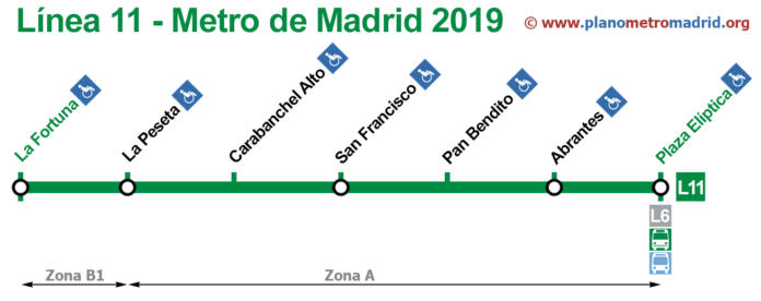 linea 11 metro madrid