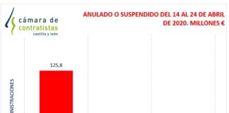 La Cámara publica más de 167 millones en licitaciones suspendidas