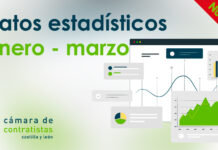 La Cámara de Contratistas publica los datos de licitación en la región