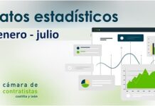 Avance datos estadísticos en Castilla y León. Acumulado Enero – Julio 2020 por fecha de apertura