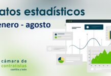 Avance datos estadísticos en Castilla y León. Acumulado Enero – Agosto 2020 por fecha de apertura