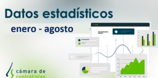 Avance datos estadísticos en Castilla y León. Acumulado Enero – Agosto 2020 por fecha de apertura