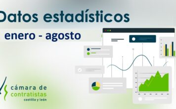 Avance datos estadísticos en Castilla y León. Acumulado Enero – Agosto 2020 por fecha de apertura