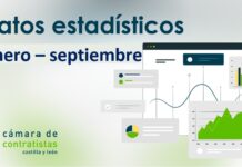 Avance datos estadísticos en Castilla y León. Acumulado Enero – Septiembre 2020 por fecha de apertura