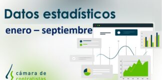 Avance datos estadísticos en Castilla y León. Acumulado Enero – Septiembre 2020 por fecha de apertura