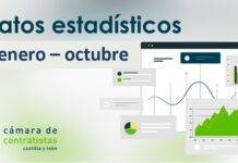 Avance datos estadísticos en Castilla y León. Acumulado Enero – Octubre 2020 por fecha de apertura
