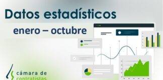 Avance datos estadísticos en Castilla y León. Acumulado Enero – Octubre 2020 por fecha de apertura