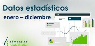 Avance datos estadísticos en Castilla y León. Acumulado Enero – Diciembre 2020 por fecha de apertura