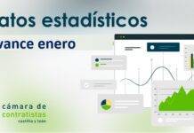 Avance datos estadísticos en Castilla y León. Enero 2021 por fecha de apertura