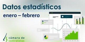 Avance datos estadísticos en Castilla y León. Enero- Febrero 2021 por fecha de apertura