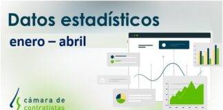 A V A N C E datos estadísticos en Castilla y León. Enero-Abril 2022 por fecha de apertura