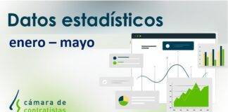 Avance datos estadísticos en Castilla y León. Enero- Mayo 2021 por fecha de apertura