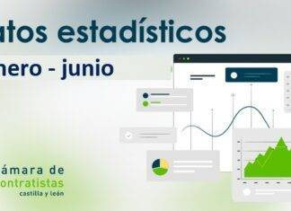 Datos provisionales de obra pública en Castilla y León (por fecha de apertura). Avance enero – junio 2026