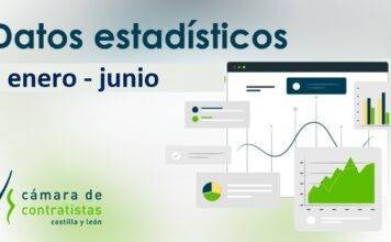 Datos provisionales de obra pública en Castilla y León (por fecha de apertura). Avance enero – junio 2026