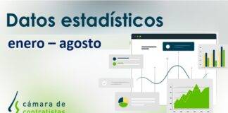 Avance datos estadísticos en Castilla y León. Enero – Agosto 2021 por fecha de apertura