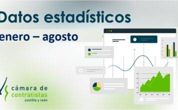 Avance datos estadísticos en Castilla y León. Enero – Agosto 2021 por fecha de apertura