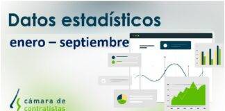 Avance datos estadísticos en Castilla y León. Enero – Septiembre 2021 por fecha de apertura