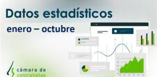 Avance datos estadísticos en Castilla y León. Enero – Octubre 2021 por fecha de apertura