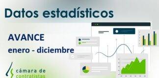 Datos provisionales de obra pública en Castilla y León (por fecha de apertura). Avance enero – diciembre 2022