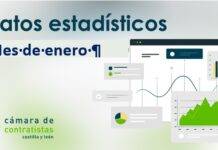 Datos provisionales de obra pública en Castilla y León (por fecha de apertura). Avance enero 2023