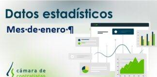 Datos provisionales de obra pública en Castilla y León (por fecha de apertura). Avance enero 2023