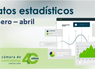 Datos provisionales de obra pública en Castilla y León (por fecha de apertura). Avance enero – abril 2026