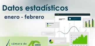 Datos provisionales de obra pública en Castilla y León (por fecha de apertura). Avance enero – febrero 2026