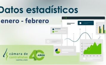 Datos provisionales de obra pública en Castilla y León (por fecha de apertura). Avance enero – febrero 2026
