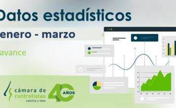 Datos provisionales de obra pública en Castilla y León (por fecha de apertura). Avance enero – marzo 2026