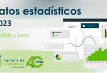 Datos de obra pública en Castilla y León (por fecha de apertura). Año 2023