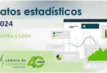 Datos estadísticos obra pública 2024 Castilla y León